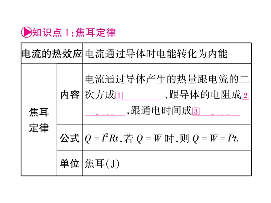 2017届掌控中考物理总复习（湖南专版）课件（图片版）-第十九章电与热（共39张PPT）.ppt_第2页