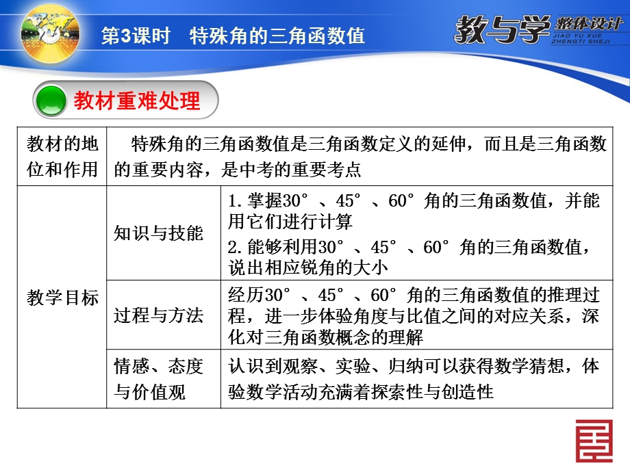 3281第3课时　特殊角的三角函数值.ppt_第3页