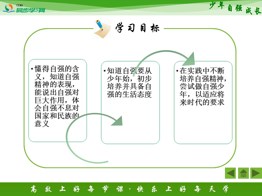 《人生自强少年始》活动探究型课件1.ppt_第3页