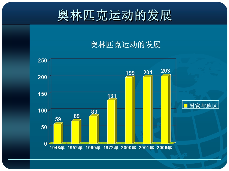 现代奥林匹克简介.ppt_第3页