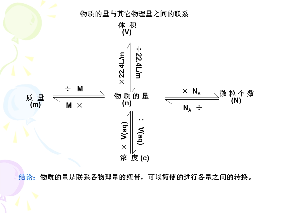 物质的量在化学方程式计算中的应用.ppt_第2页