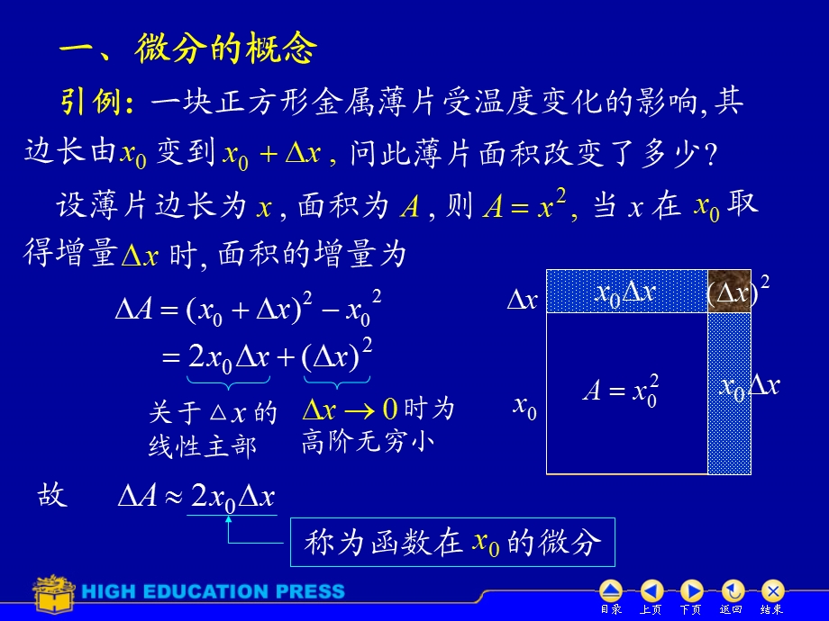 D2_5函数的微分.ppt_第2页