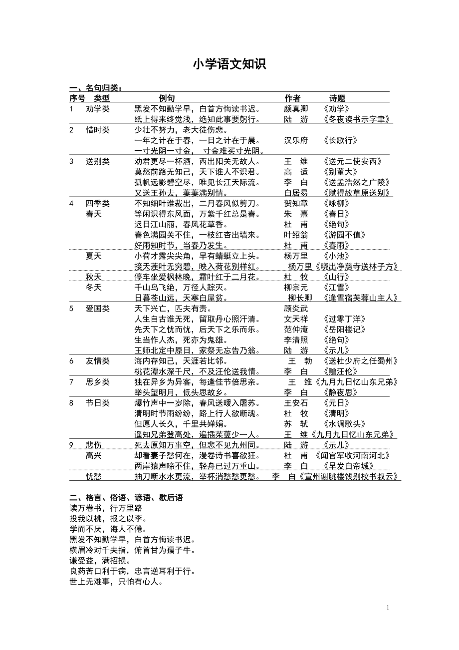 最全小学语文知识大全[1]_2.doc_第1页