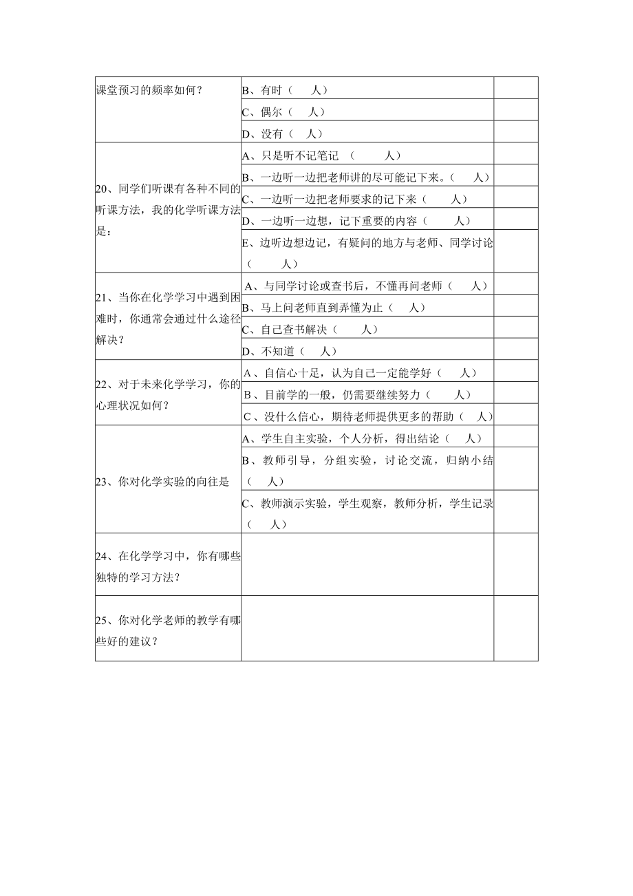 城关二中化学学习现状调查表.doc_第3页