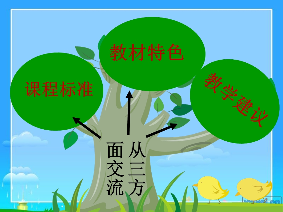 角的初步认识知识树.ppt_第2页