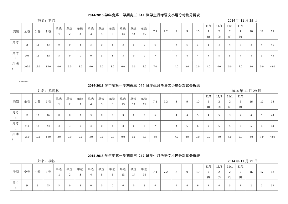 三（4）班学生3次月考小题分成绩条.doc_第1页