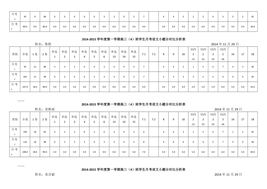 三（4）班学生3次月考小题分成绩条.doc_第2页