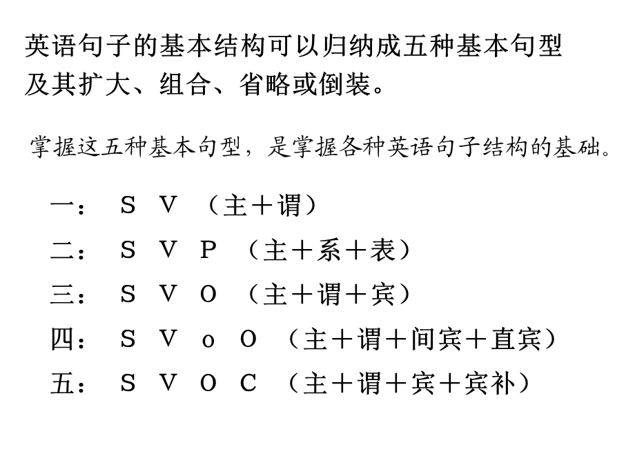 英语句子成分基本句型精品课件.ppt_第3页