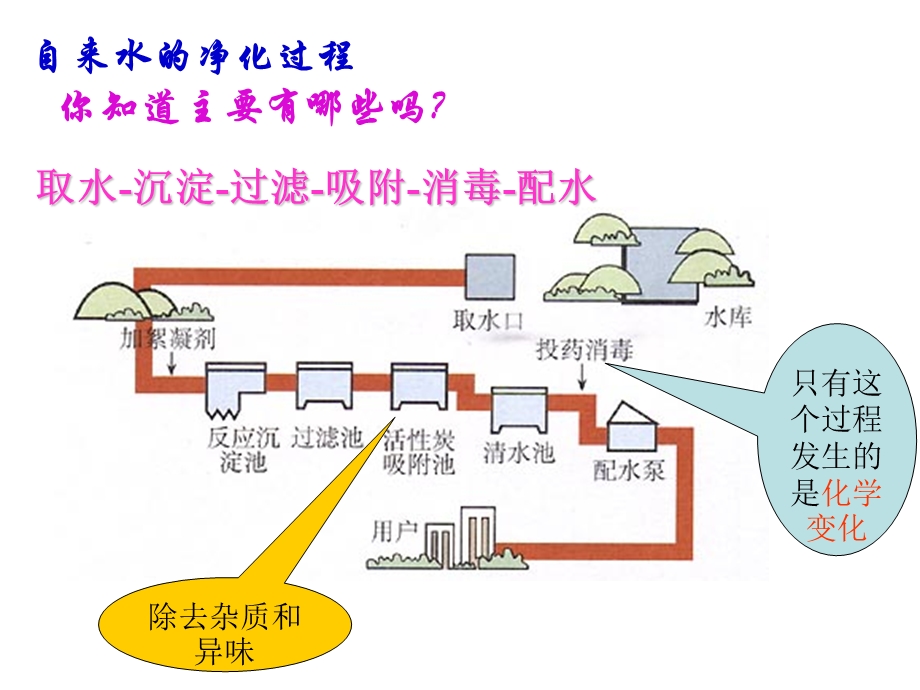 课题2水的净化.ppt_第3页