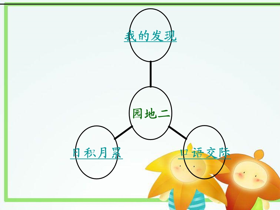 语文园地二课件PPT下载_人教版新课标二年级语文下册课件.ppt_第2页