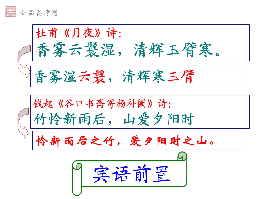 注意诗句语序的颠倒——优秀实用.ppt_第3页