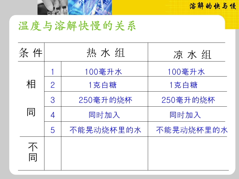 溶解的快与慢课件（教科版科学四年级上册）.ppt_第3页