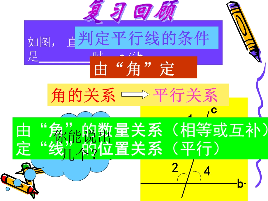 赛讲课件--平行线的特征-刘厚振.ppt_第3页