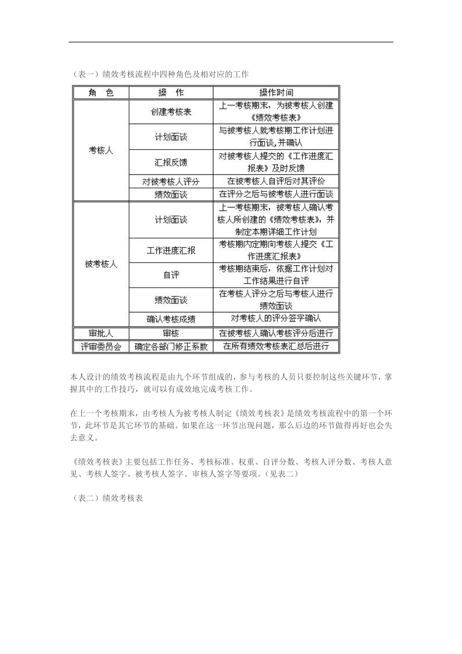 绩效考核流程的九个环节DOC8页.doc_第2页