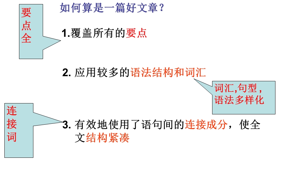 B5Unit-1-劝说性的书信写作.ppt_第2页