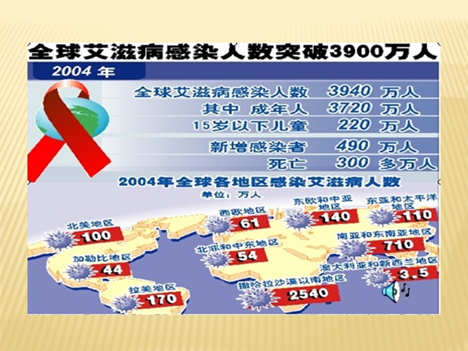 长春版语文四年级下册《生命的药方》课件.ppt_第3页