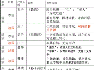 秦王扫六合.ppt