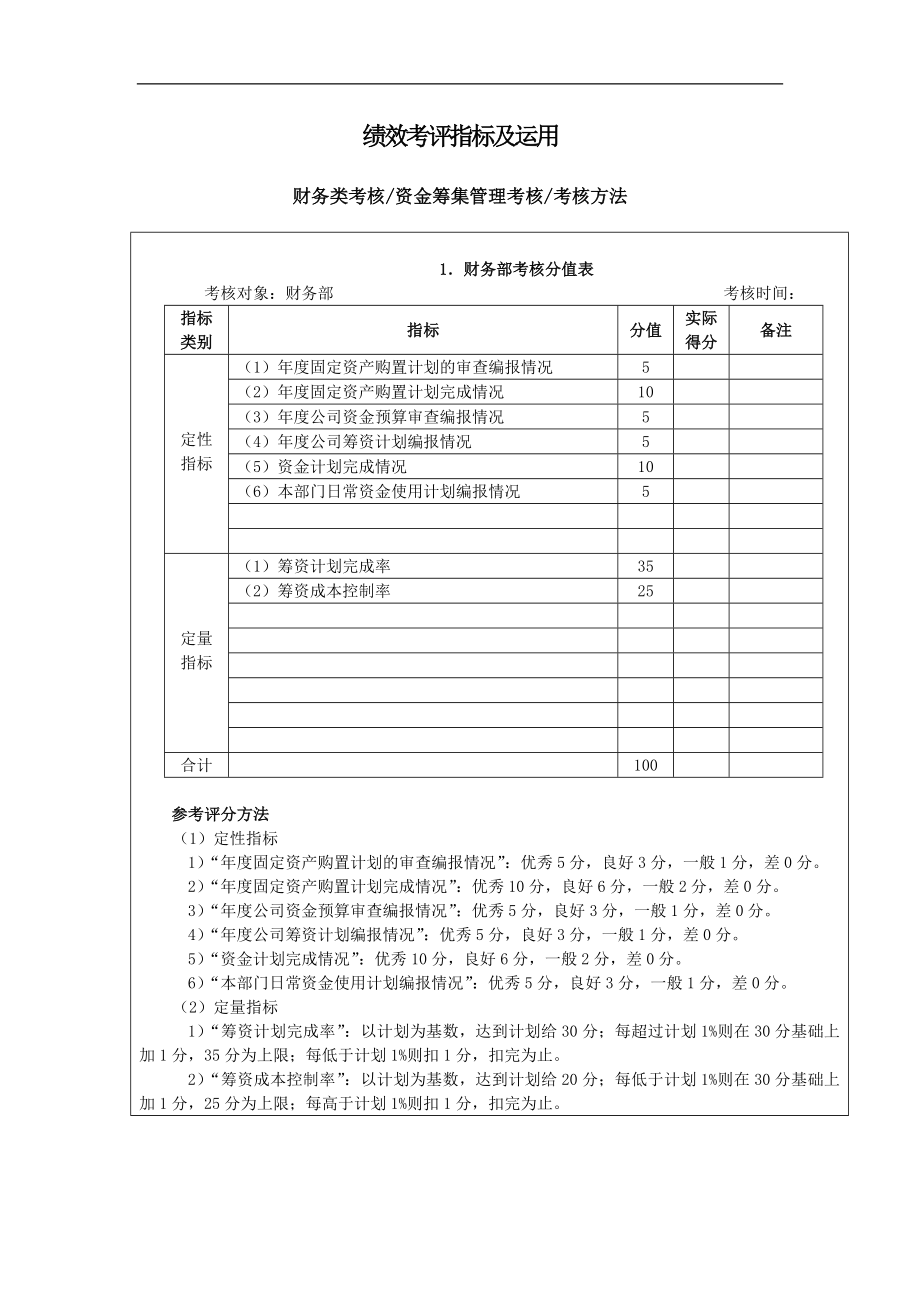 绩效考评指标及运用(doc65).doc_第1页