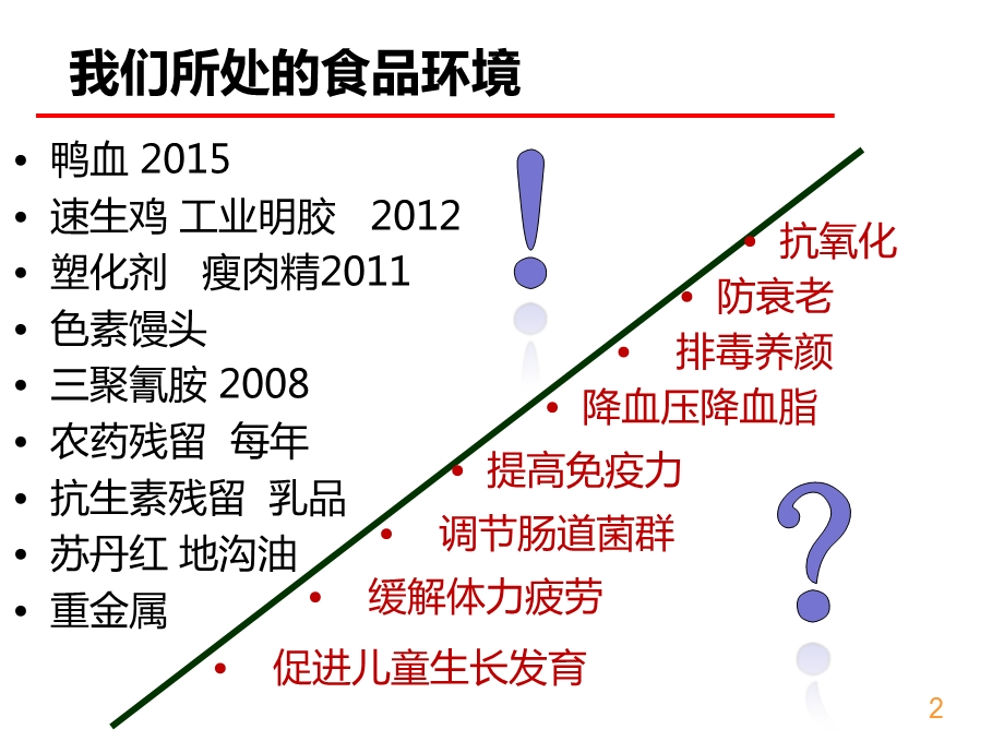 2018秋1、2次课—功能食品.ppt_第2页