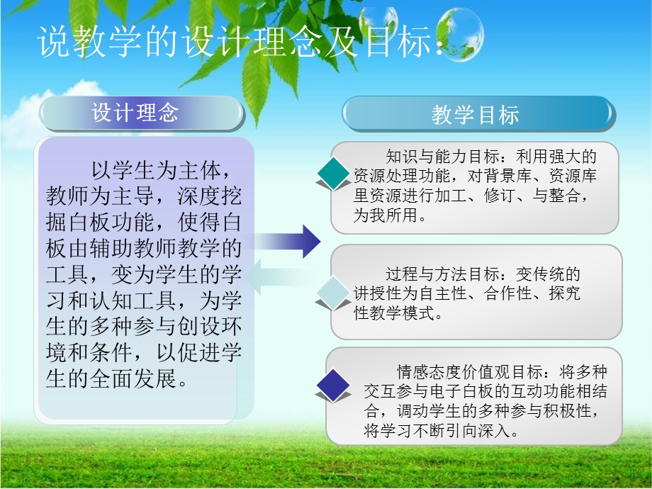 《乡下人家》陈喜连说课课件.ppt_第3页