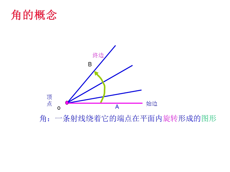 2015-2016学年人教A版必修四_111_任意角_课件（17张）[1].ppt_第3页