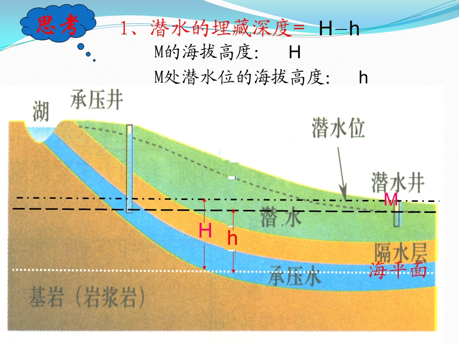 等潜水位线判读专题.ppt_第3页