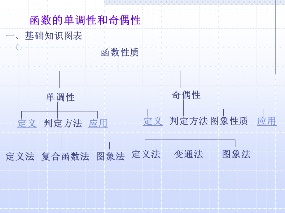 《函数的奇偶性与单调性复习资料》课件1.ppt_第2页