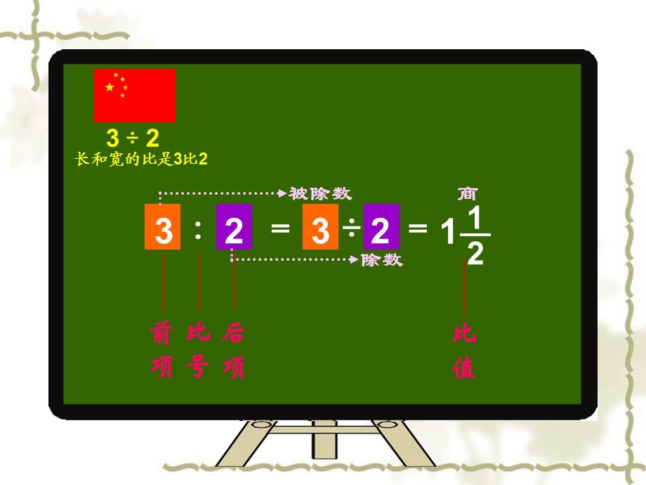 _比的基本性质2.ppt_第3页