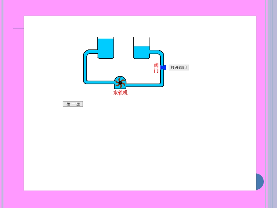 苏科版134电压和电压表的使用.ppt_第2页