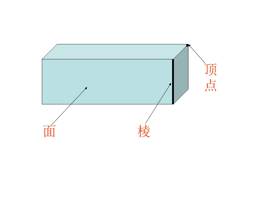 长方体的认识（）.ppt_第2页