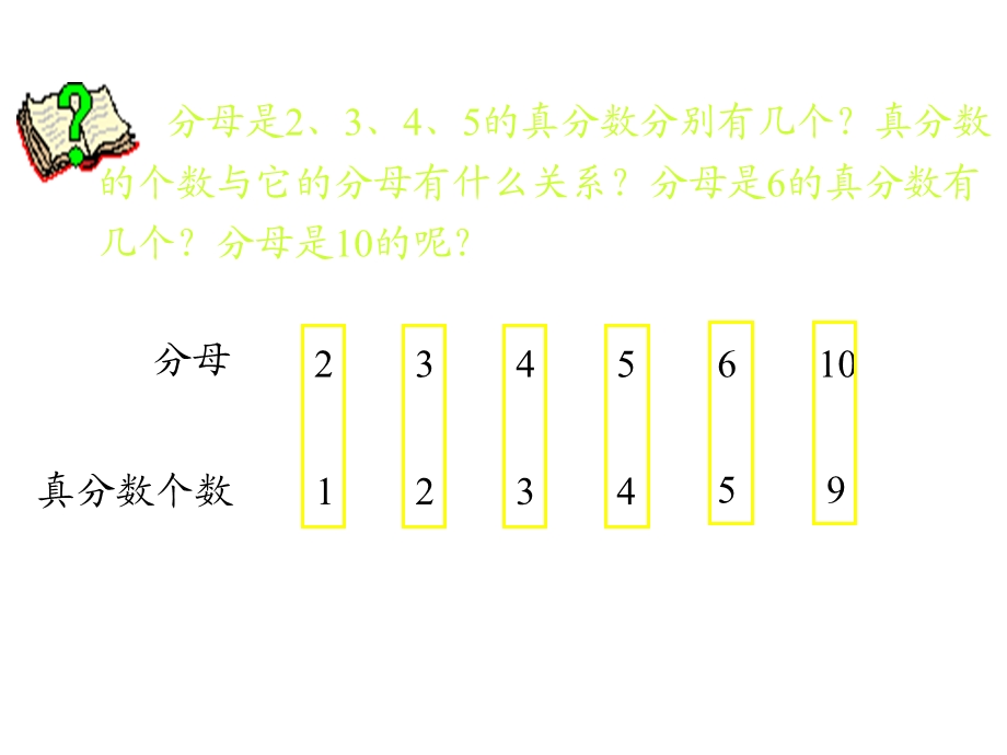 真分数与假分数选做（备用）习题.ppt_第3页