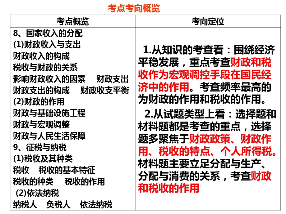 2017一轮复习课件：财政与税收.ppt_第1页