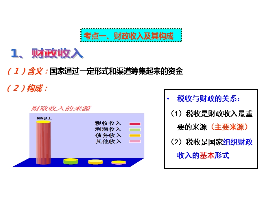 2017一轮复习课件：财政与税收.ppt_第2页