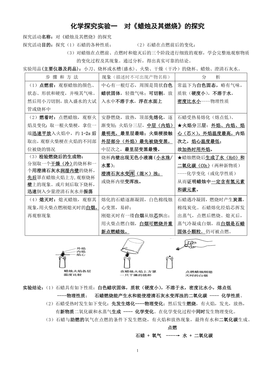 _对蜡烛及其燃烧的探究.doc_第1页