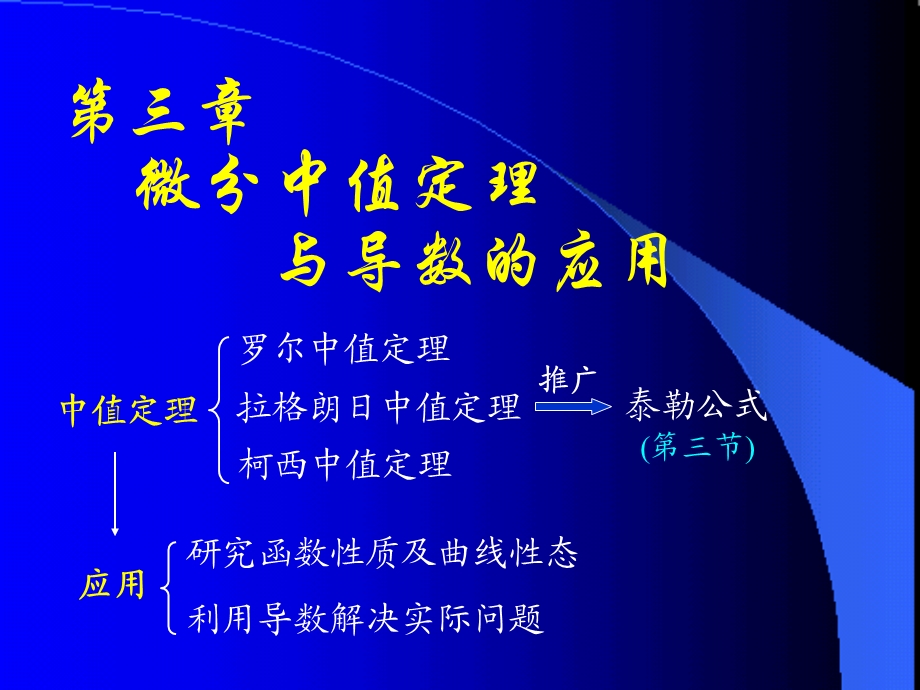 D3_1微分中值定理.ppt_第1页