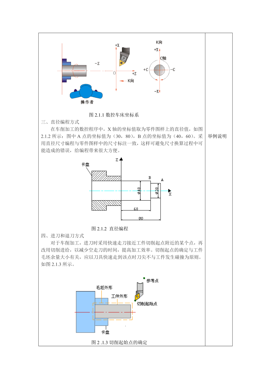 数控车床编程实例详解.doc_第2页