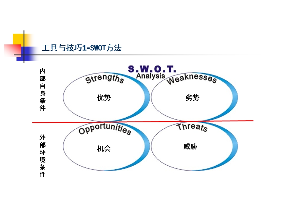 课节3—制定规划的工具与技巧（孙冬梅）.ppt_第2页