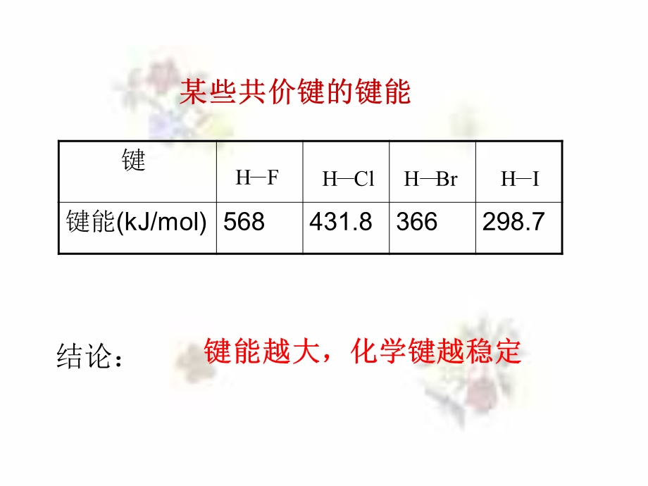 键的参数---键能、键长、键角.ppt_第3页