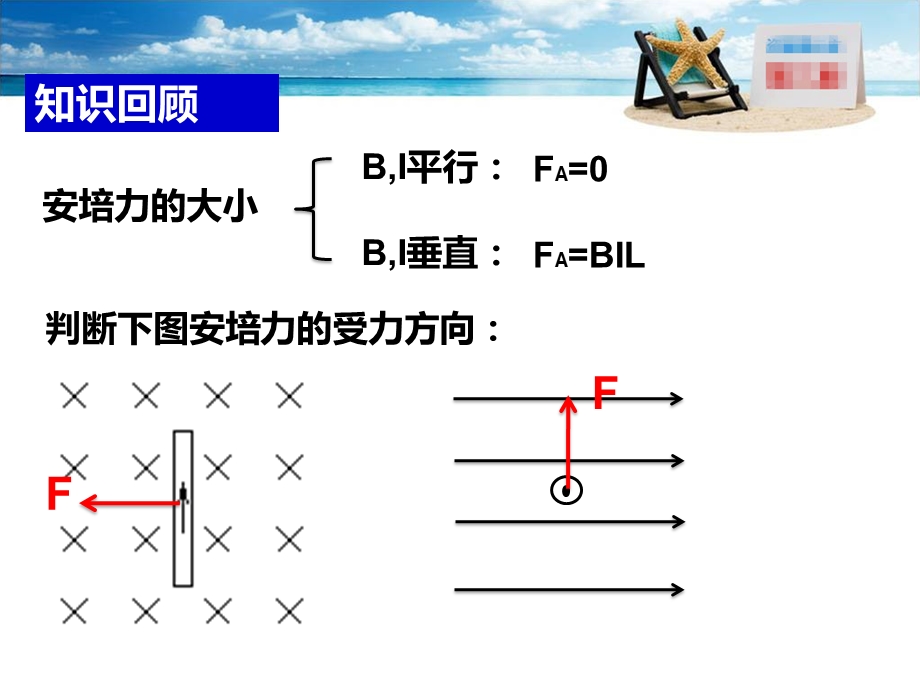 磁场对运动电荷的作用.ppt_第2页