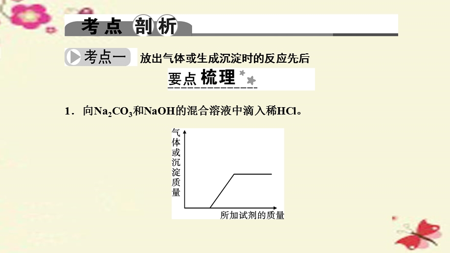 2016年中考科学-第48讲-化学反应的“先后”专题复习课件.ppt_第2页