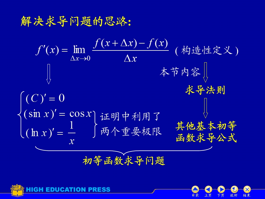 D2_2求导法则.ppt_第2页