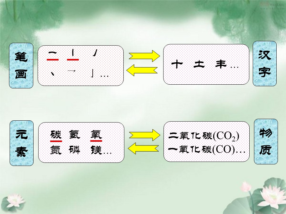 课题3元素 (2).ppt_第1页