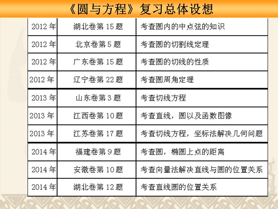 直线与圆的位置关系 (3).ppt_第3页