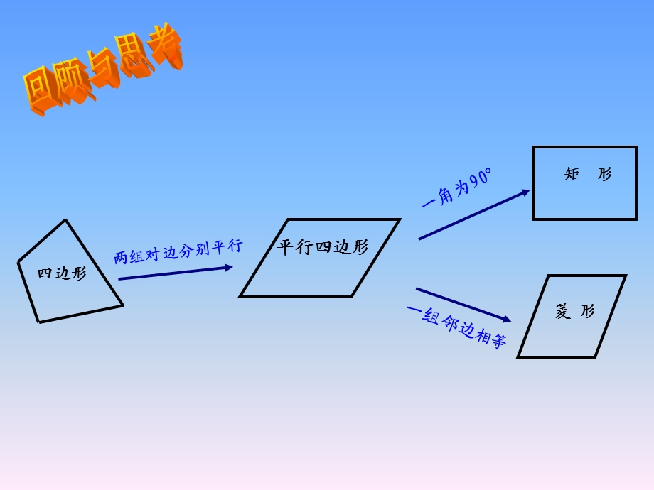 湘教版八年级数学下册27正方形2课件(公开课).ppt_第3页