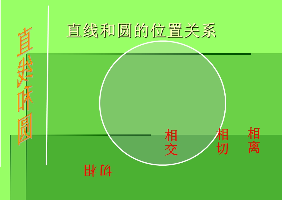 直线和圆的位置关系第一课时.ppt_第2页