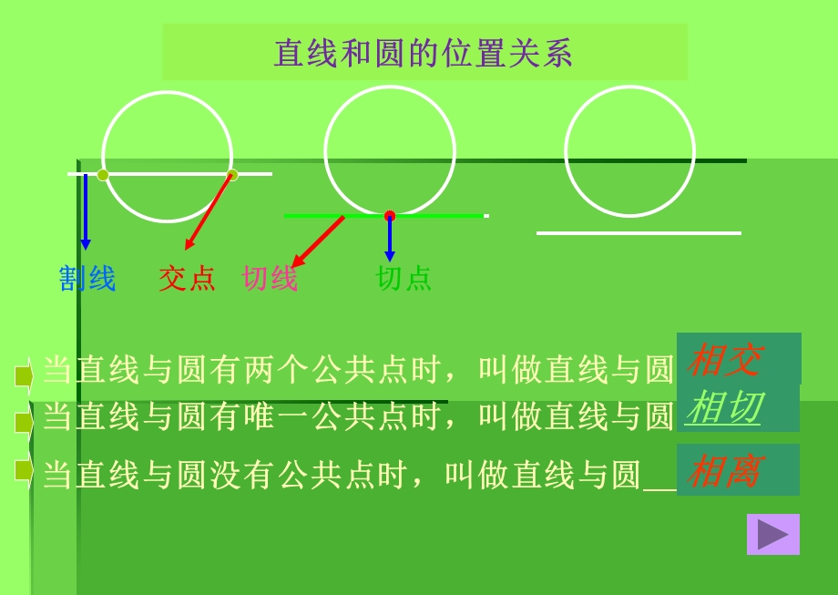 直线和圆的位置关系第一课时.ppt_第3页