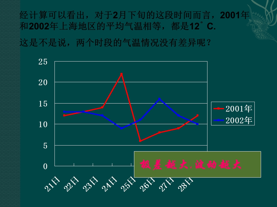 2022数据的波动程度--方差1.ppt_第3页