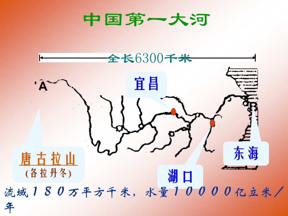 长江的开发-新人教.ppt_第2页