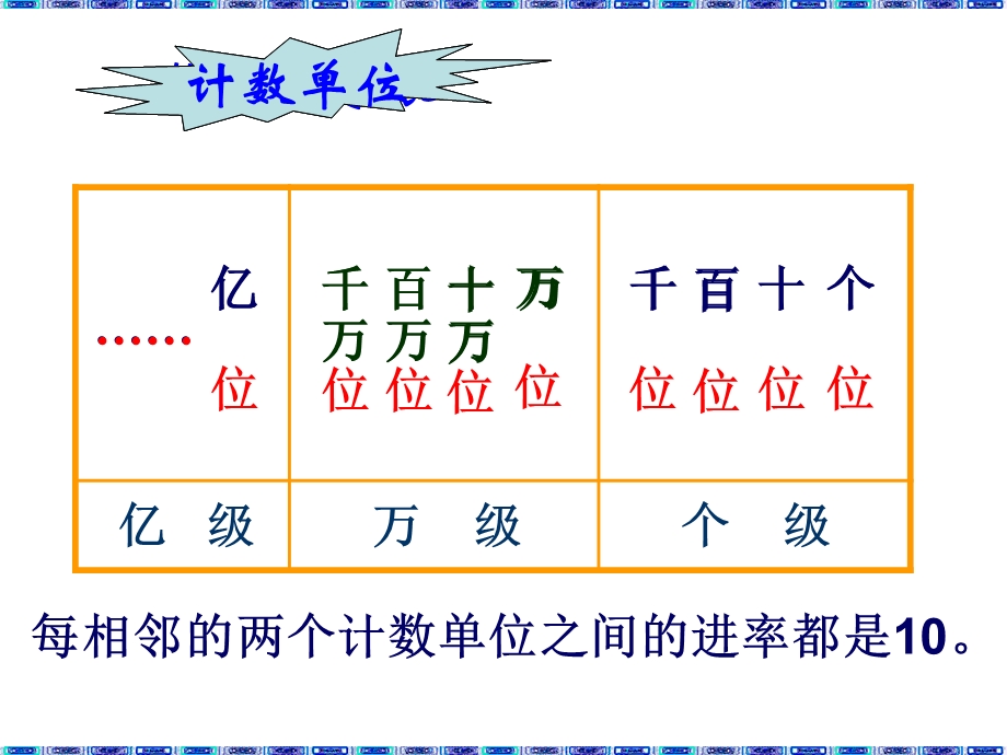 “亿以内数的读法和写法”整理和复习.ppt_第3页