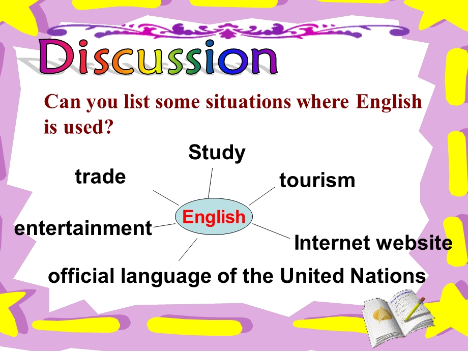 M1U2Englisharoundtheworld-Reading朱滢.ppt_第1页